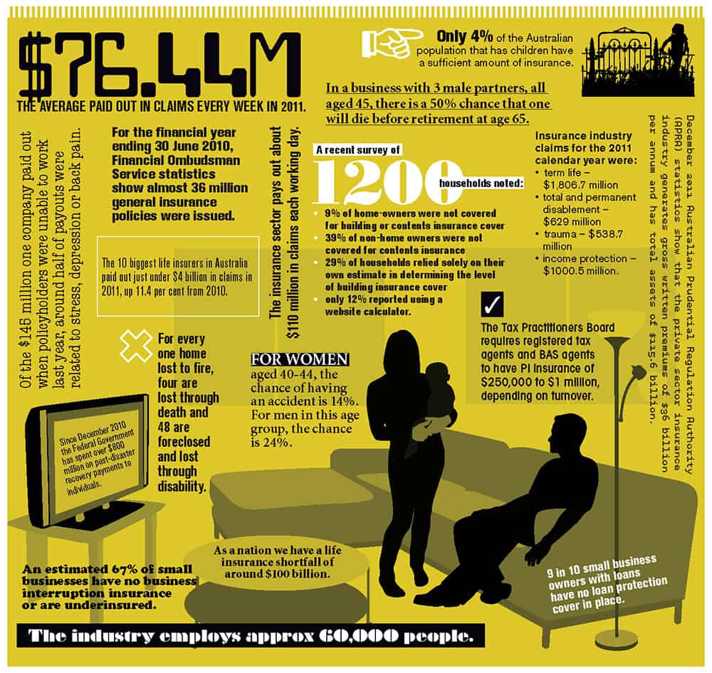 Infographic: The insurance scene