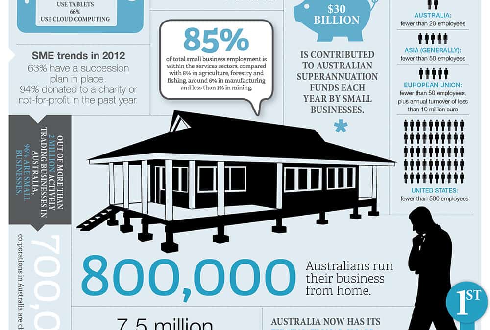 Infographic: Small business… big impact