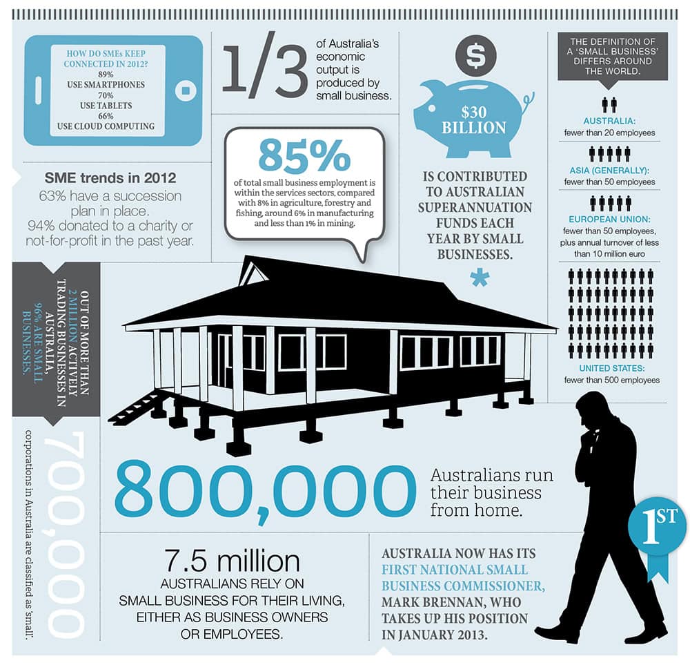 Infographic: Small business... big impact