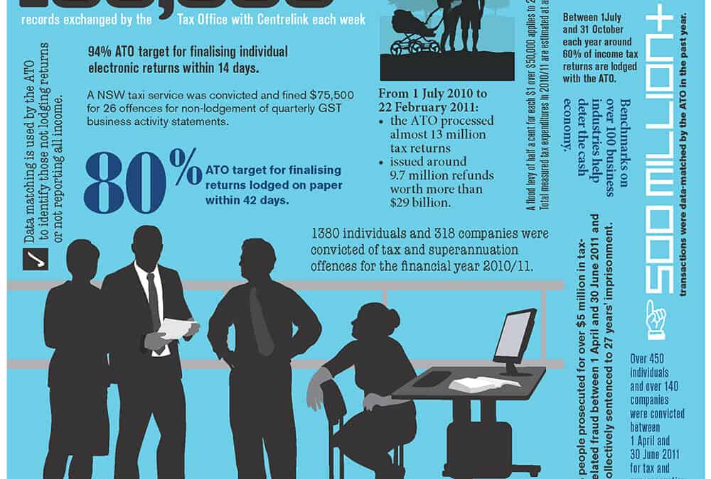 Infographic: Tax facts
