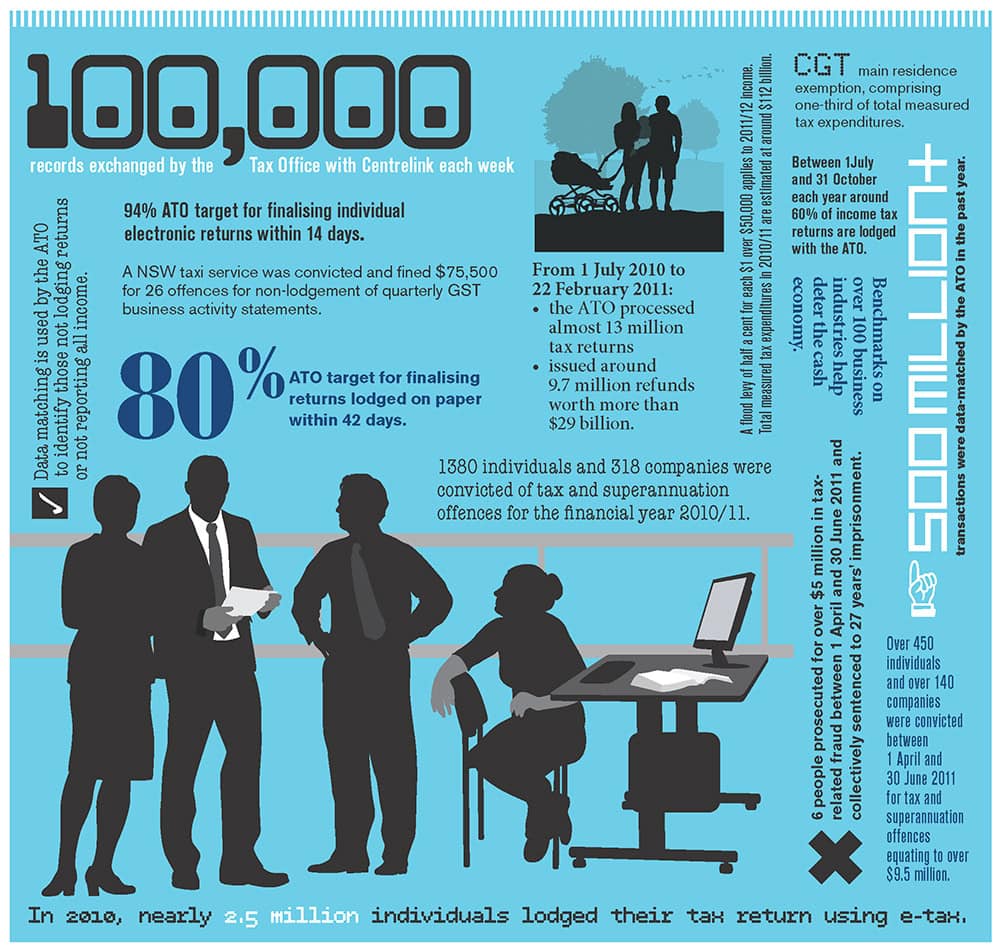 Infographic: Tax facts