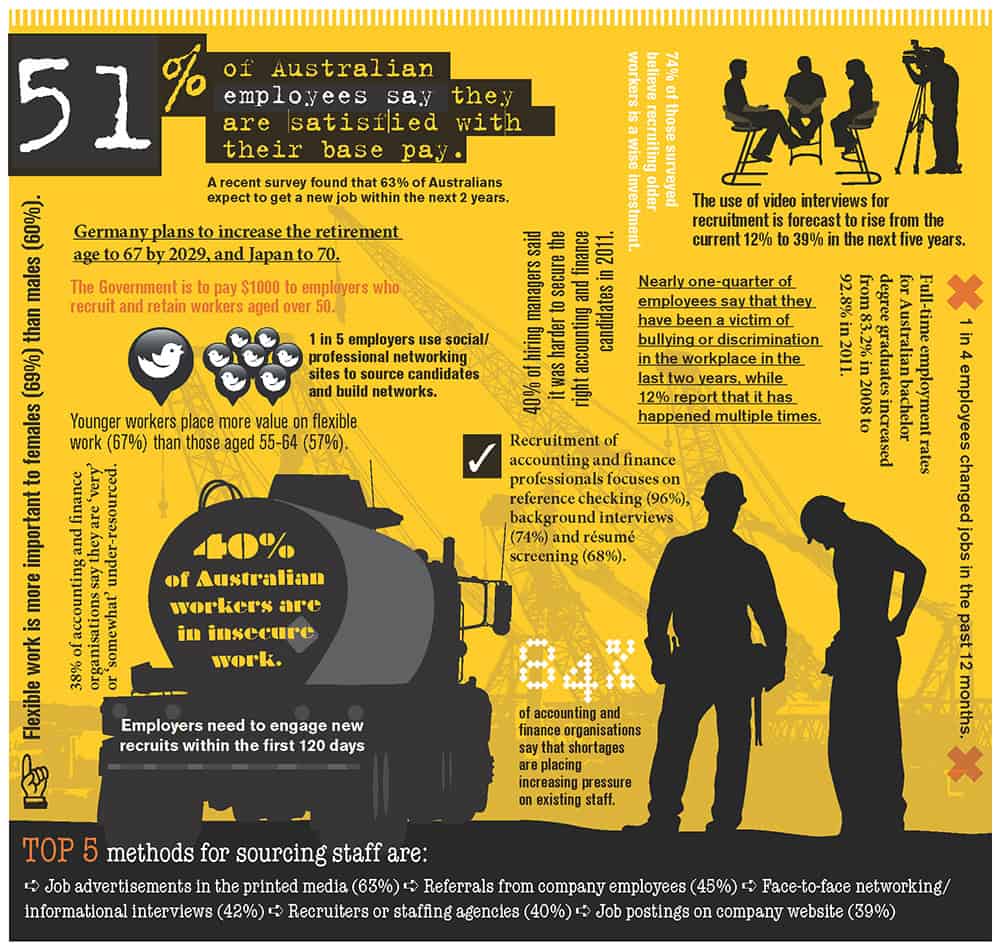 Infographic: All about the workforce