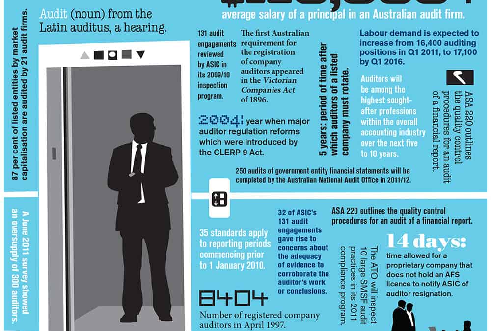 Infographic: On the audit trail