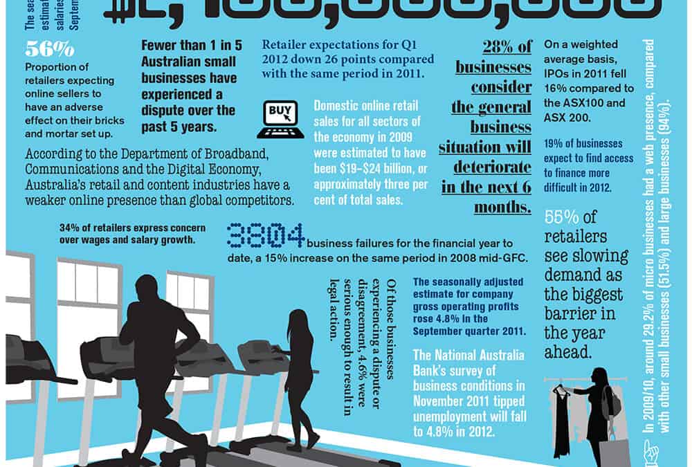 Infographic: On the business scene