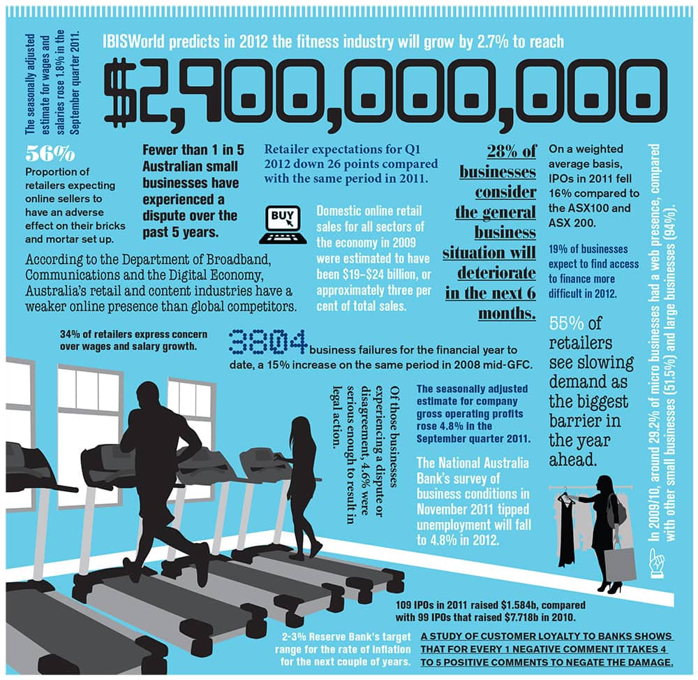 Infographic: On the business scene