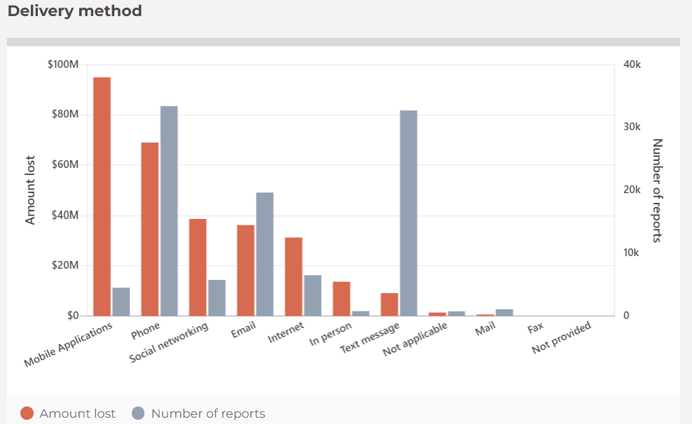 Cybercrime delivery method